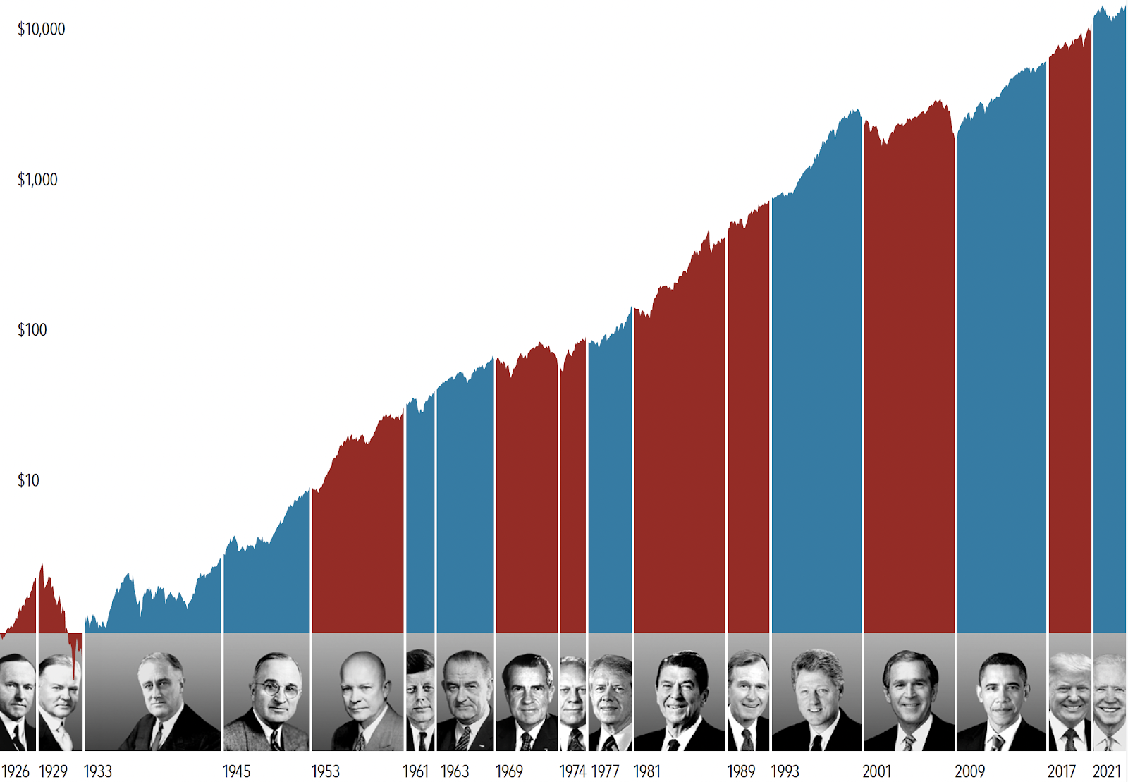 A graph showing the growth of the company's

Description automatically generated