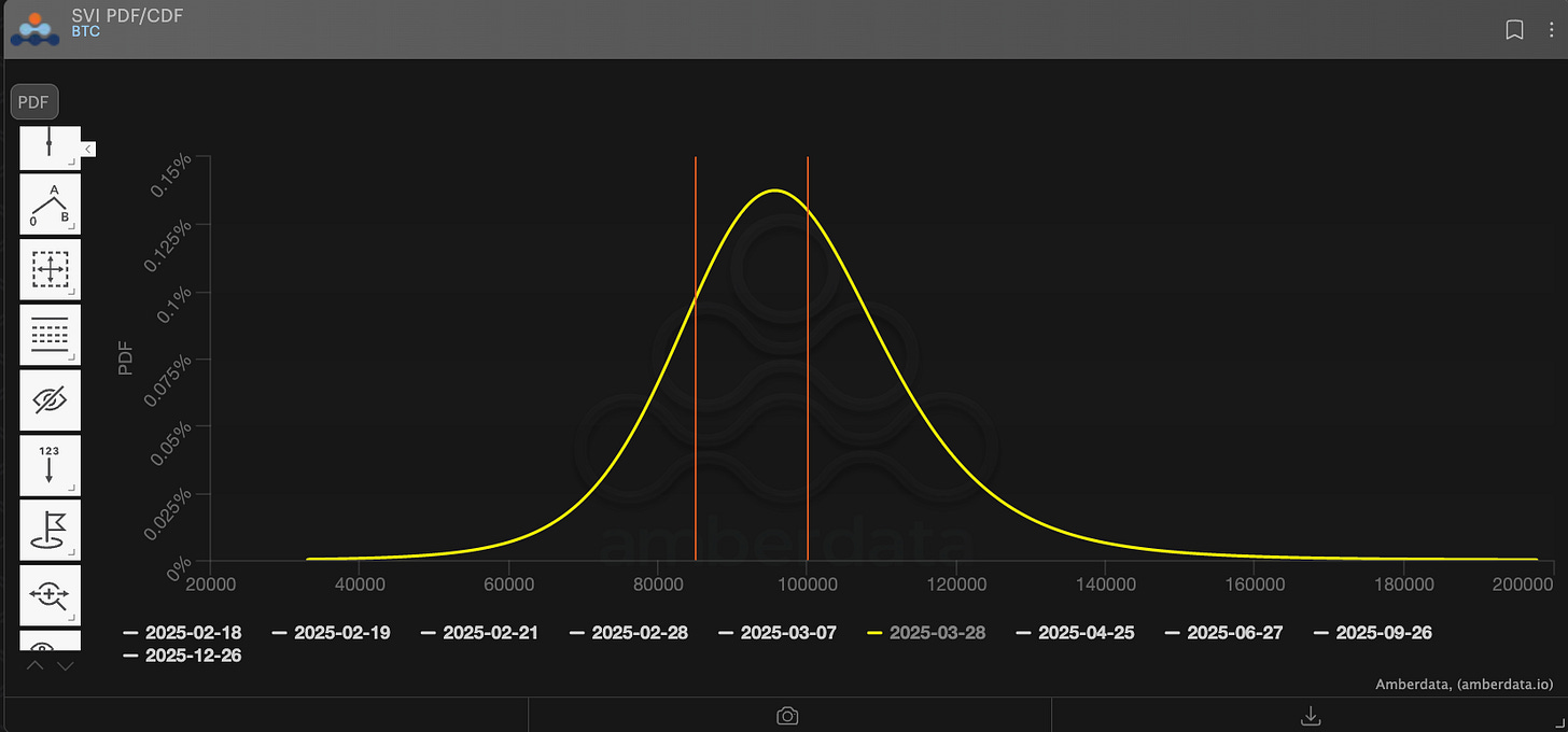 Amberdata derivatives SVI PDF/CDF BTC bitcoin