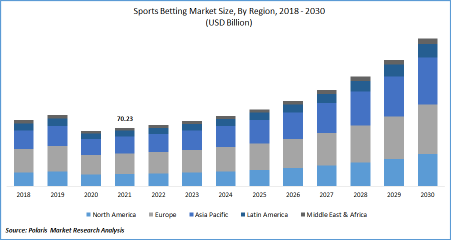 Key Market Takeaways for Sport Betting Apps