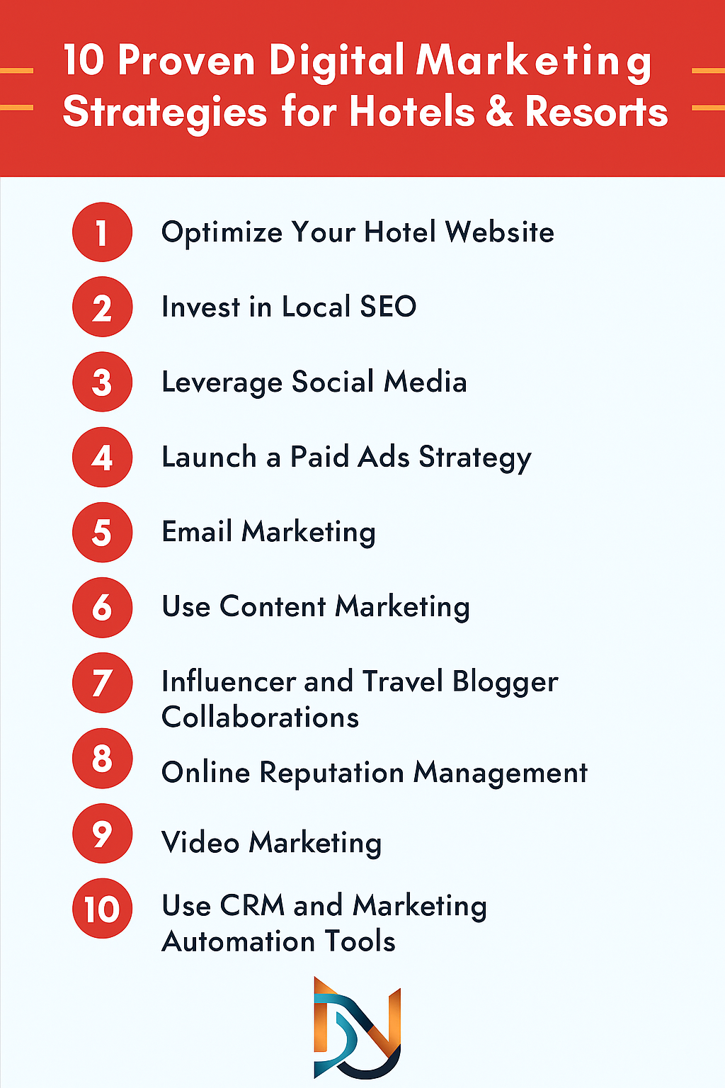 Digital Marketing for Hotels and Resorts: Top Strategies