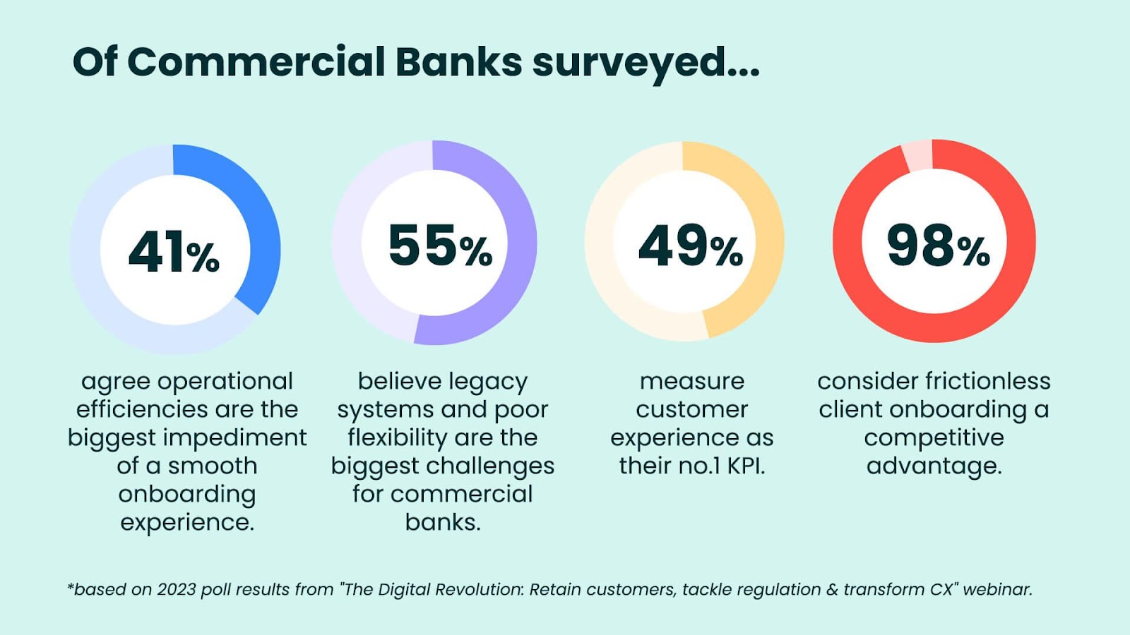 Client Onboarding Survey Results