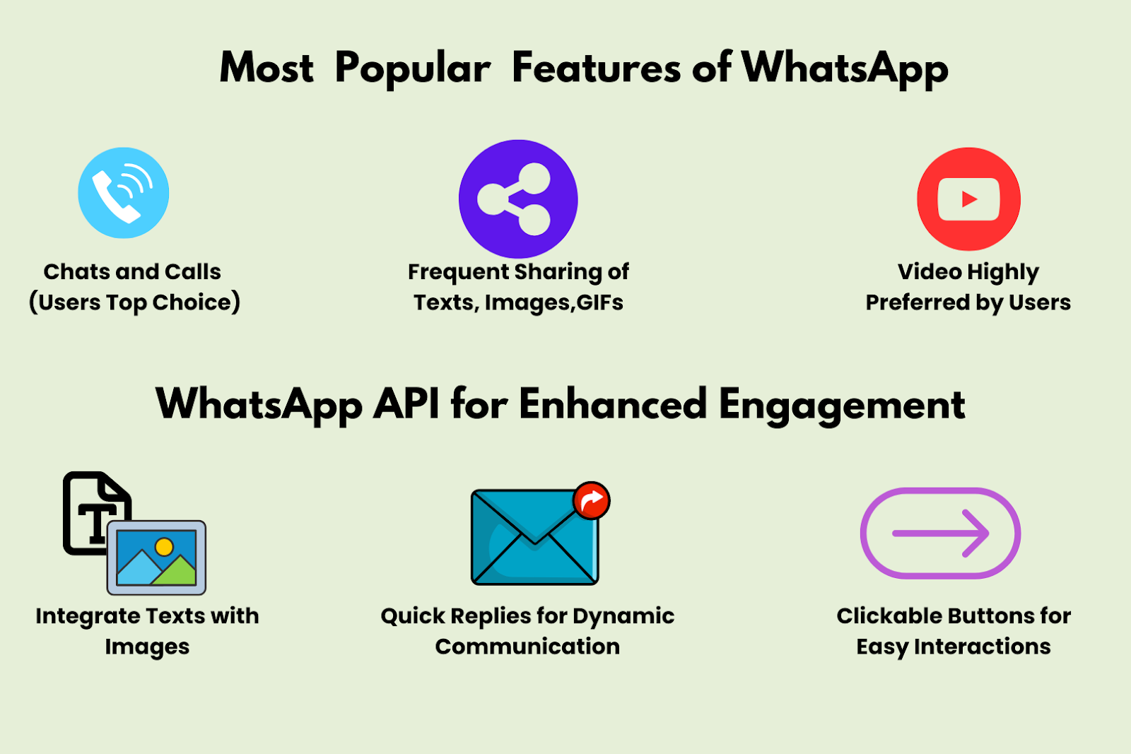 Ways to Improve WhatsApp Marketing in 2024