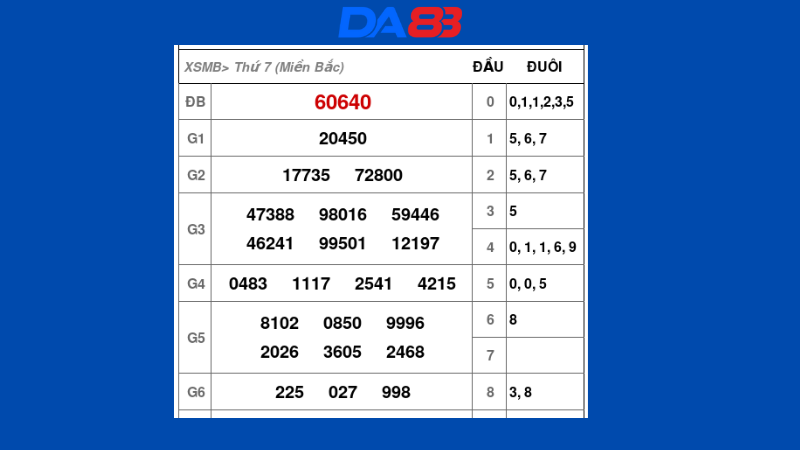 Bảng thống kê đầu đuôi xổ số miền bắc ngày 3/8/2024