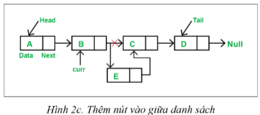 BÀI 15. CẤU TRÚC DỮ LIỆU DANH SÁCH LIÊN KẾT VÀ ỨNG DỤNG