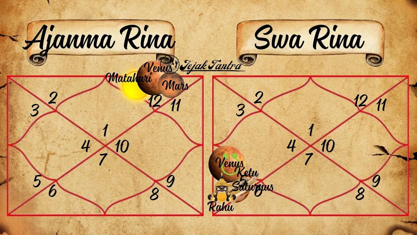 Mengintip Hutang Karma Berdasarkan Teori Lal Kitab