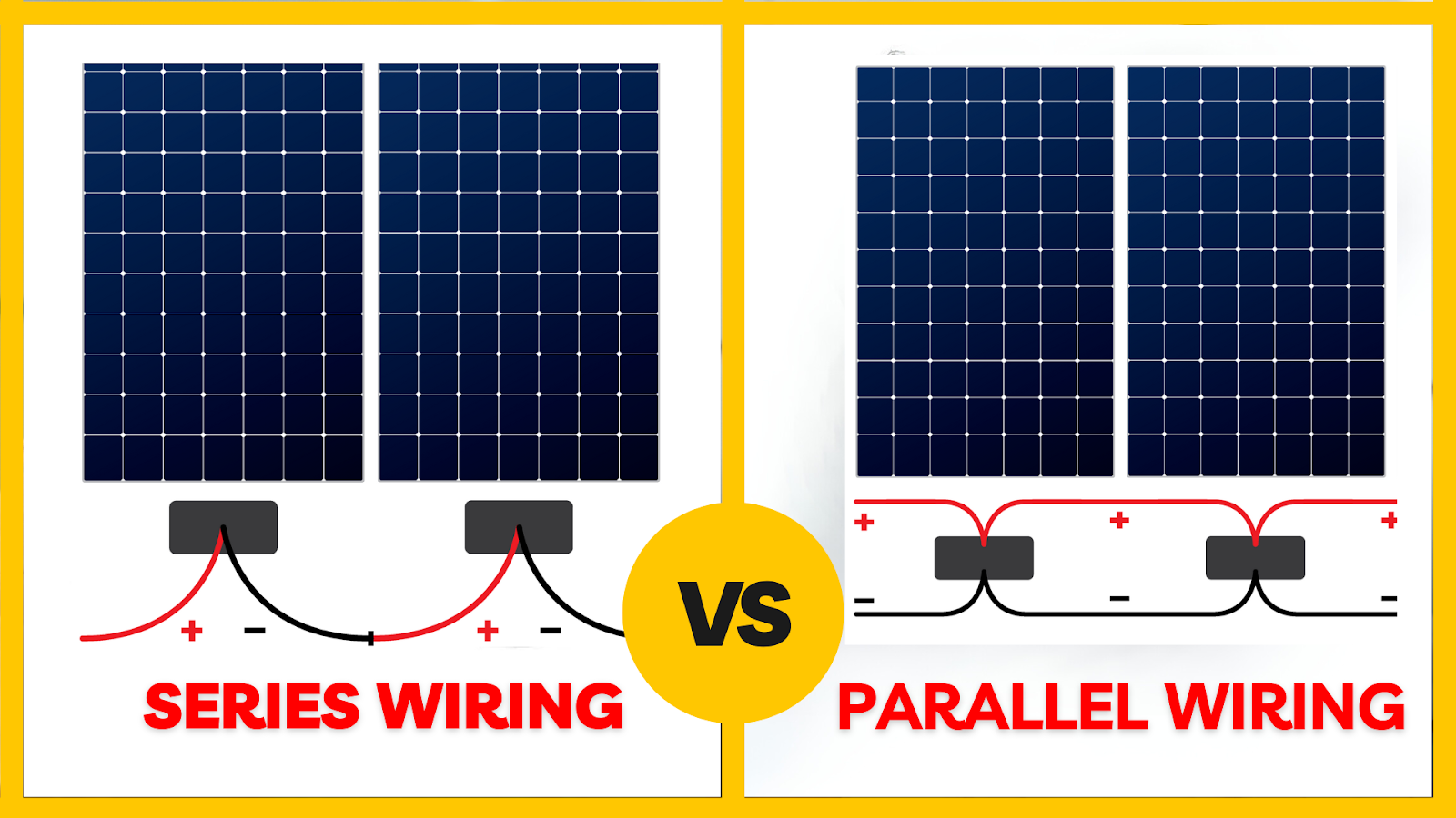 Differenciate between Solar panels series and parallel wiring