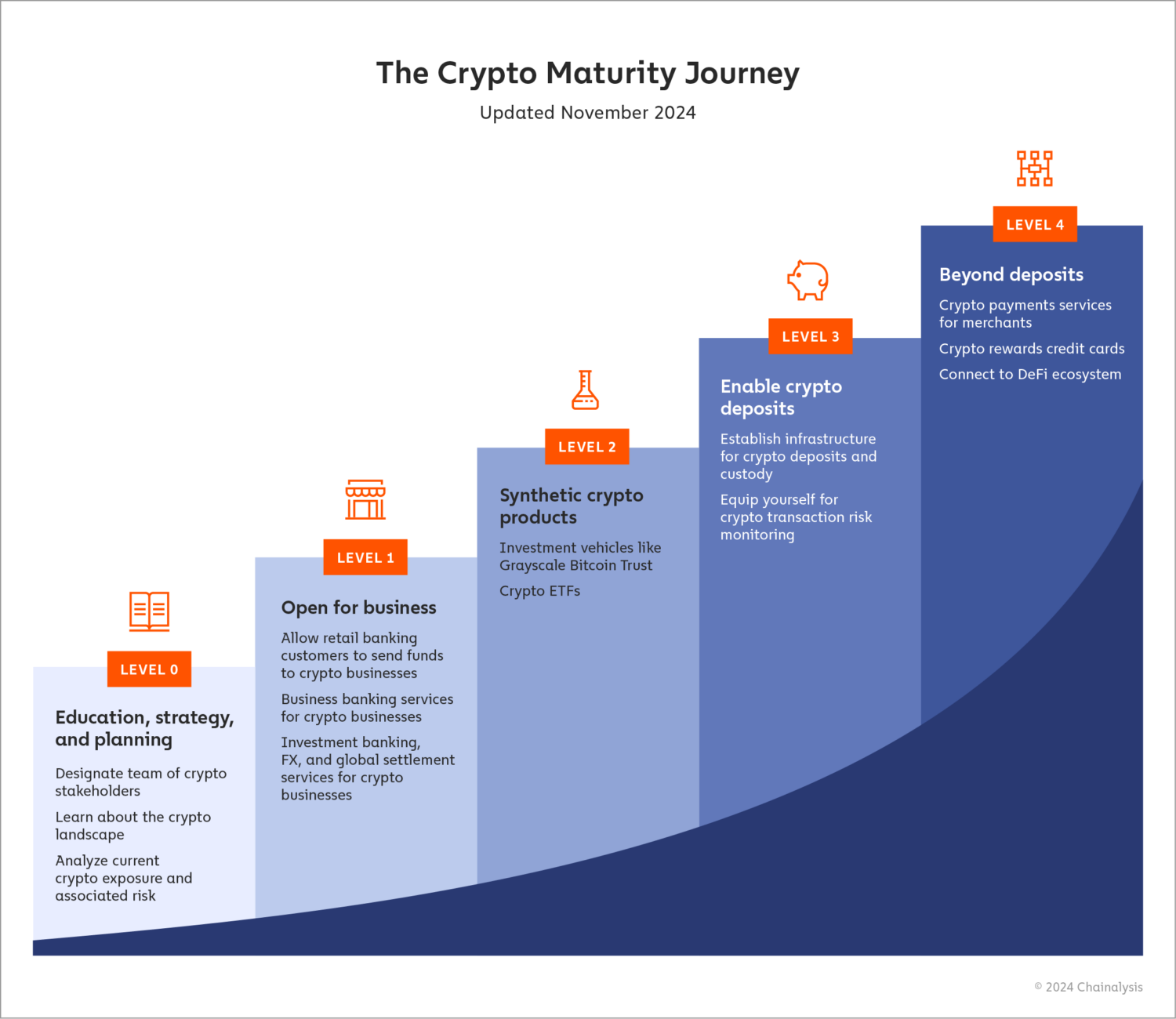 Crypto industry regulatory compliance