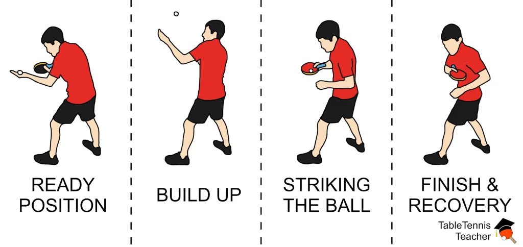 Types of Ping Pong Serves - Chop Serve 