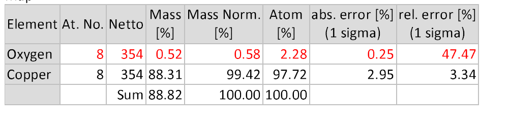 A screenshot of a graph

AI-generated content may be incorrect.