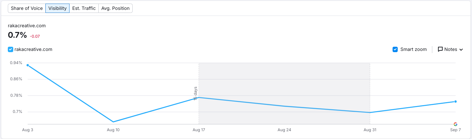 raka august 2022 helpful content update