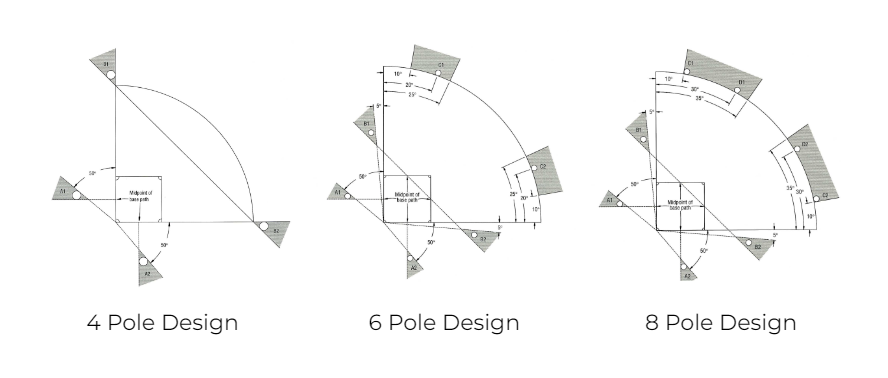 Softball Field Lighting Pole Design | Stouch Lighting