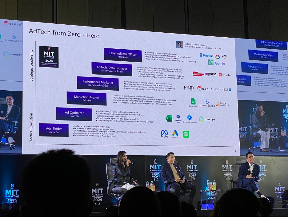 AdTech 2024