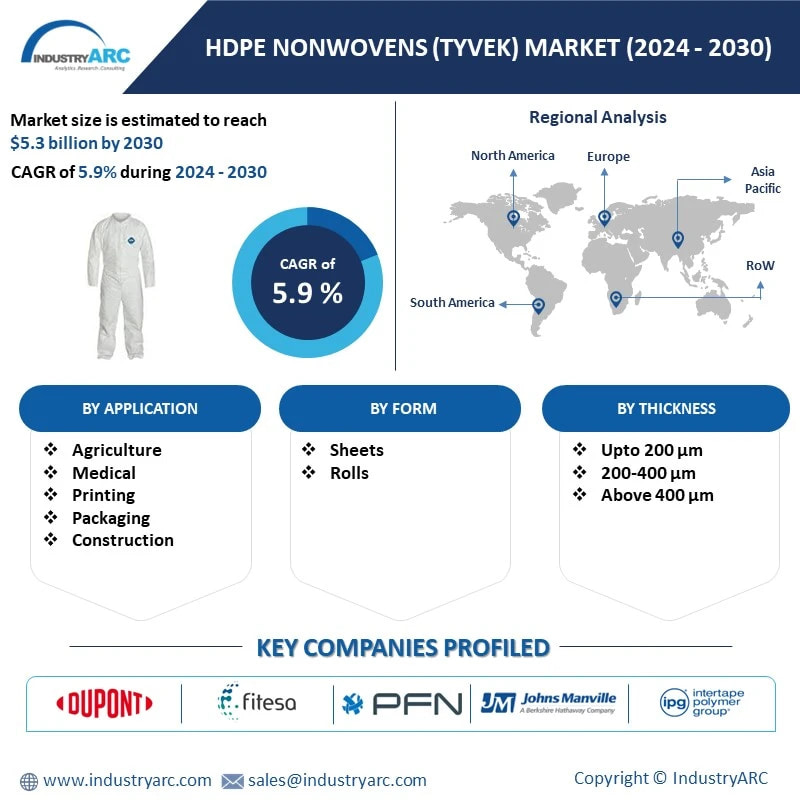 HDPE Nonwovens (TYVEK) Market