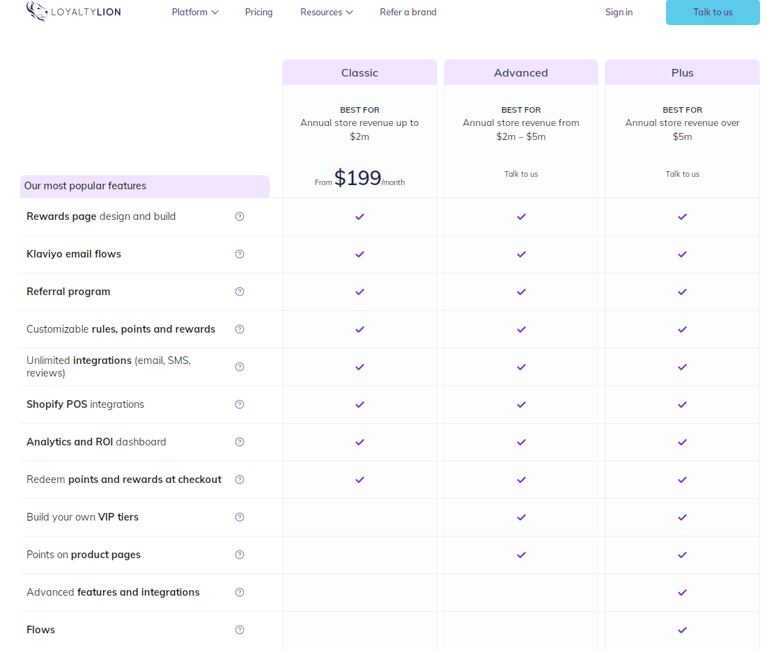 Loyalty Lion pricing 