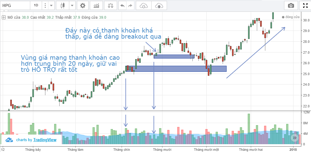 phan-tich-ky-thuat-xac-dinh-vung-pullback-bang-ky-thuat-phan-tich-thanh-khoan-2.png