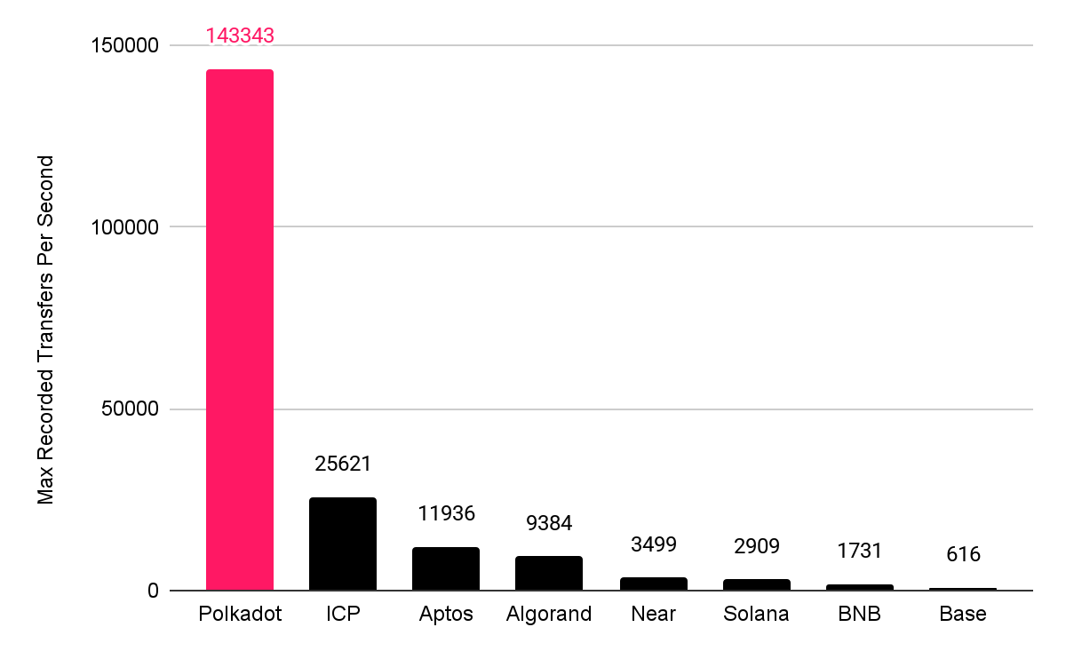 What Is Polkadot ($DOT)? Blockchain, Use Cases, and 2025 Roadmap