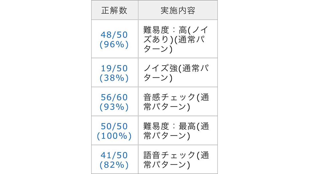 見出し7画像_嶋村吉洋社長が主催するワクセルのコラム_みみトモさん_中等度難聴図