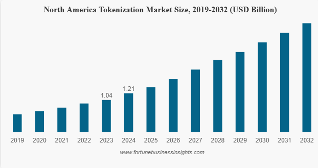 Key Market Takeaways for Tokenized Asset Platforms