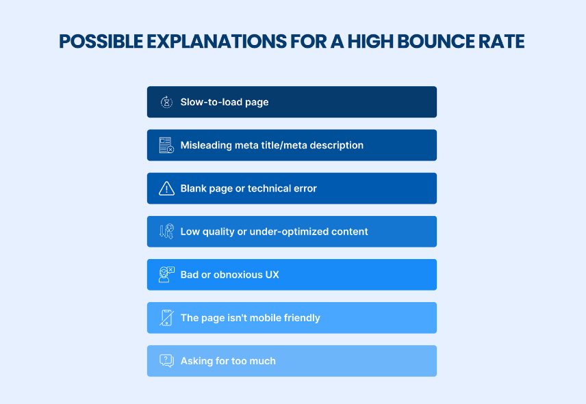 high bounce rate