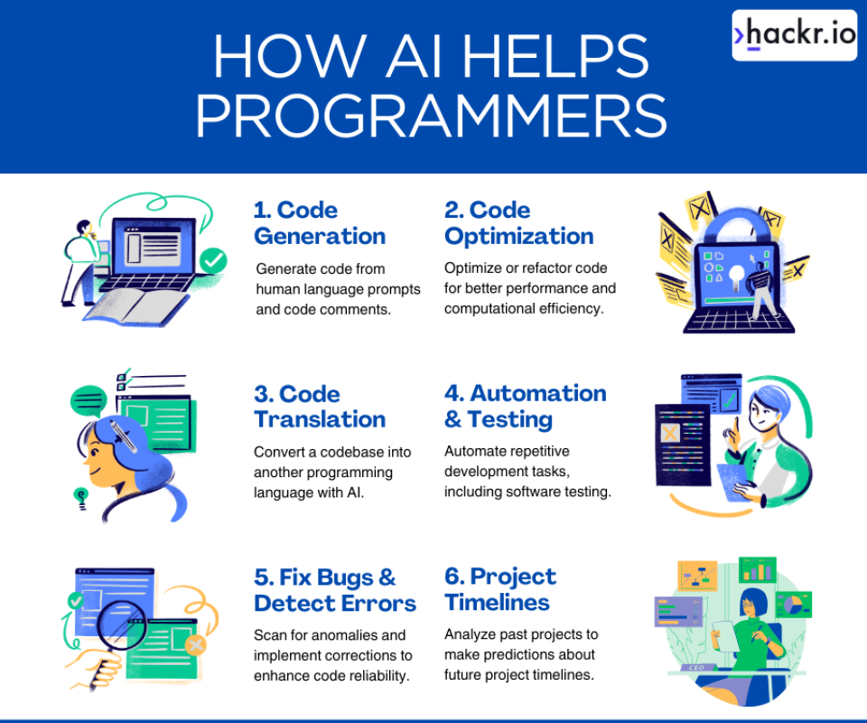 How AI helps programmers