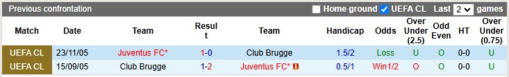 Lịch Sử Đối Đầu Club Brugge Vs Juventus