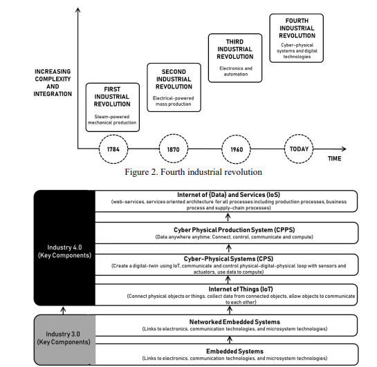 A proposed framework for construction 4.0