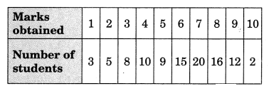 Data Handling Class 7 Extra Questions Maths Chapter 3 Q11