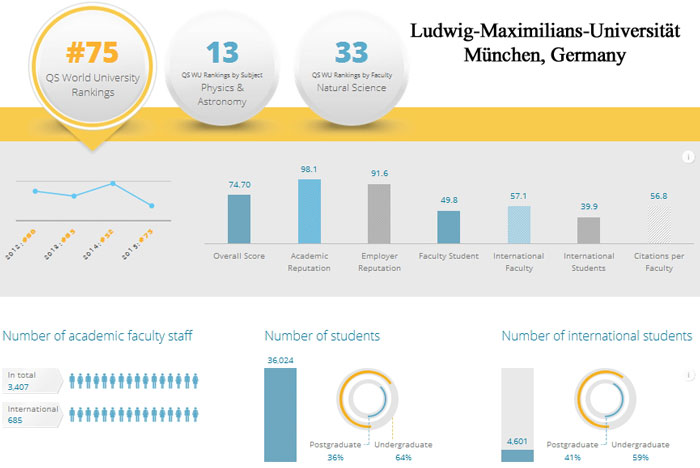 3-Ludwig-Maximilians-Univer