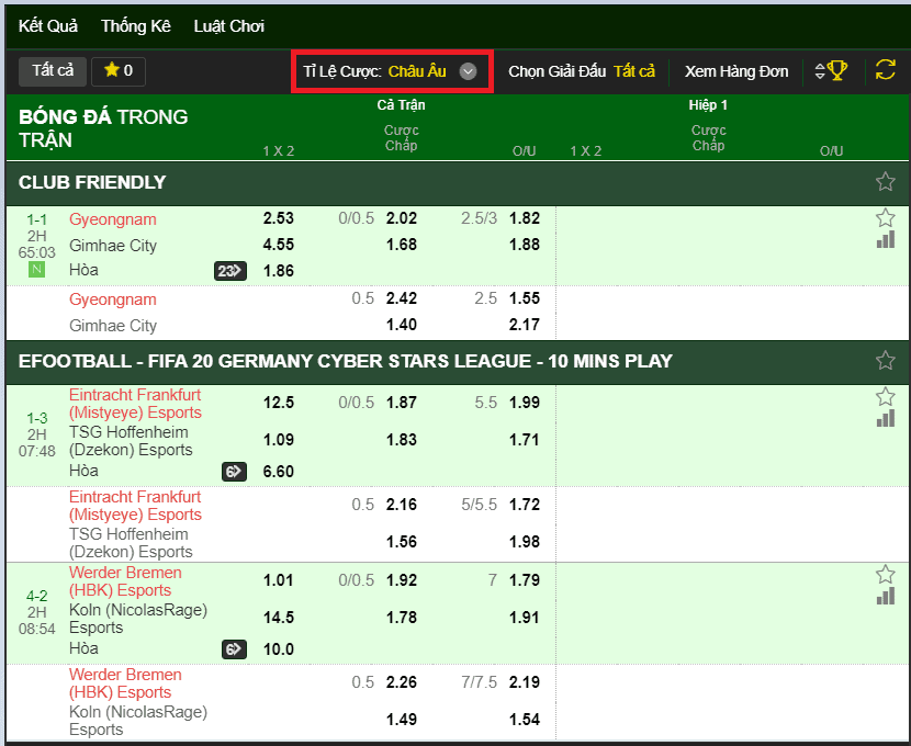 Giải thích 4 tỷ lệ cược bóng đá tại nhà cái V9BET