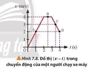 BÀI 7 GIA TỐC – CHUYỂN ĐỘNG THẲNG BIẾN ĐỔI ĐỀU