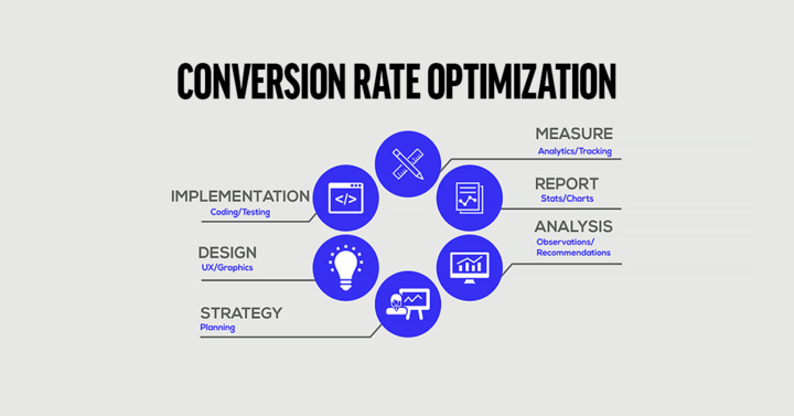 conversion rate