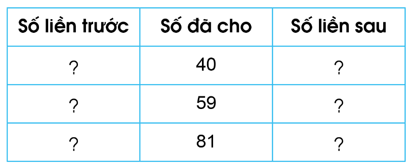 BÀI 48. ÔN TẬP