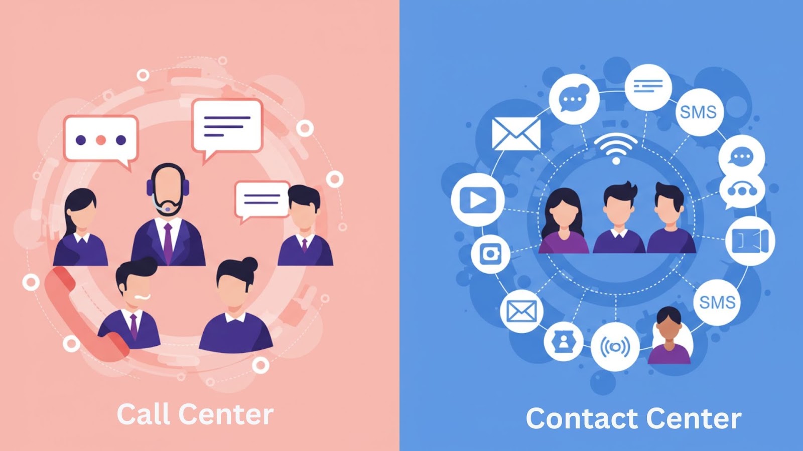 Comparison showing the difference between call center and contact center communication channels, highlighting customer expectations.