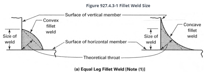 المصدر: https://up.codes/s/rules-for-welding