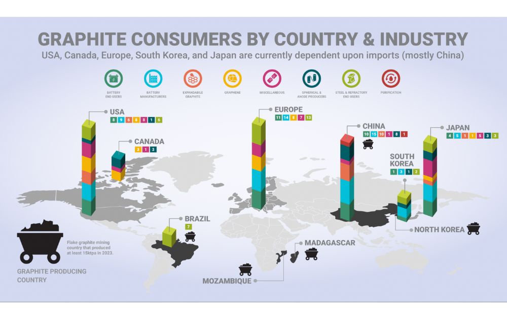 business communication infographics