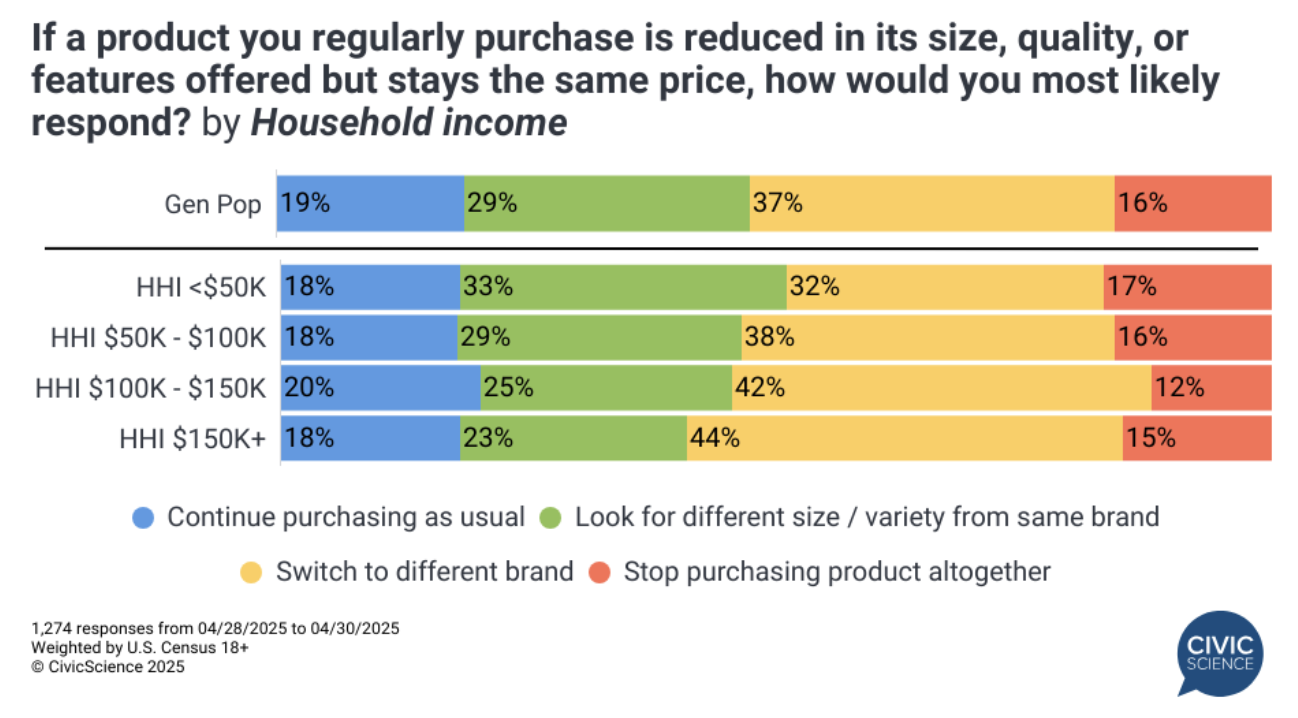 A graph of a product

AI-generated content may be incorrect.