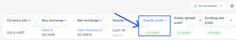 Introdução ao Arbitramento de Futuros