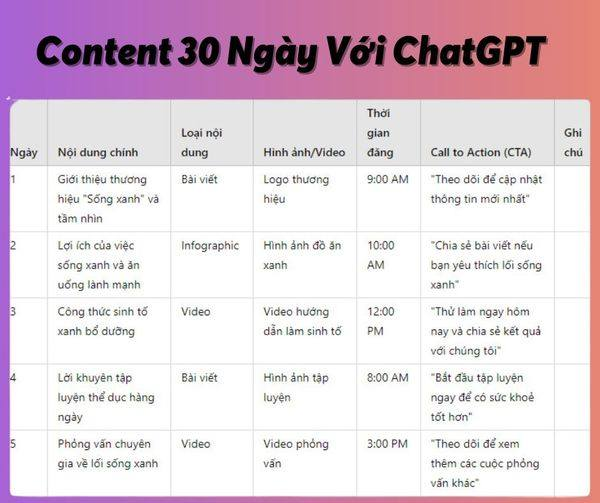 HƯỚNG DẪN TẠO LỊCH CONTENT 30 NGÀY VỚI CHATGPT