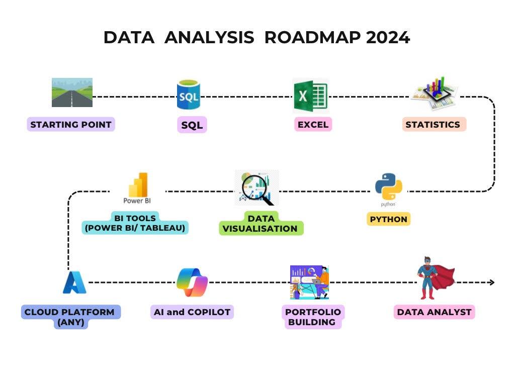 A diagram of data analysis

Description automatically generated