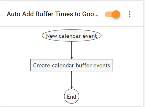 Auto Add Buffer Times to Google Calendar Events- Rule triggering