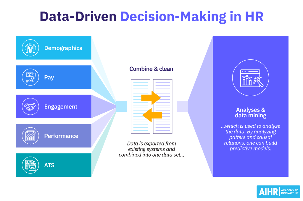 Data Driven Decision Making in HR