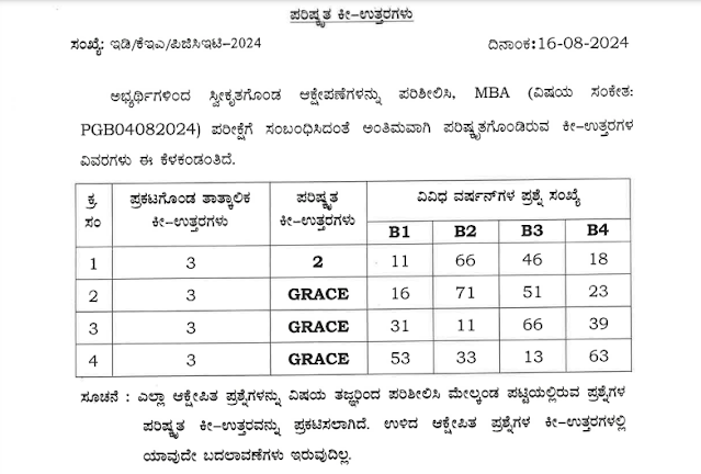 PGCET MBA Revised Key Answers