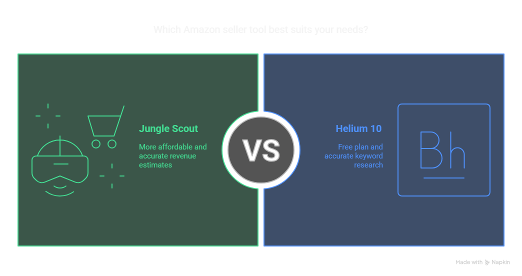 Unveiling The Powerhouses Helium 10 Vs Jungle Scout For Amazon Sellers