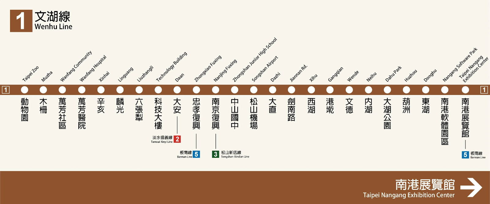 南港 LaLaport 交通攻略｜3. 捷運交通