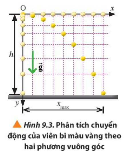 BÀI 9. CHUYỂN ĐỘNG NÉM