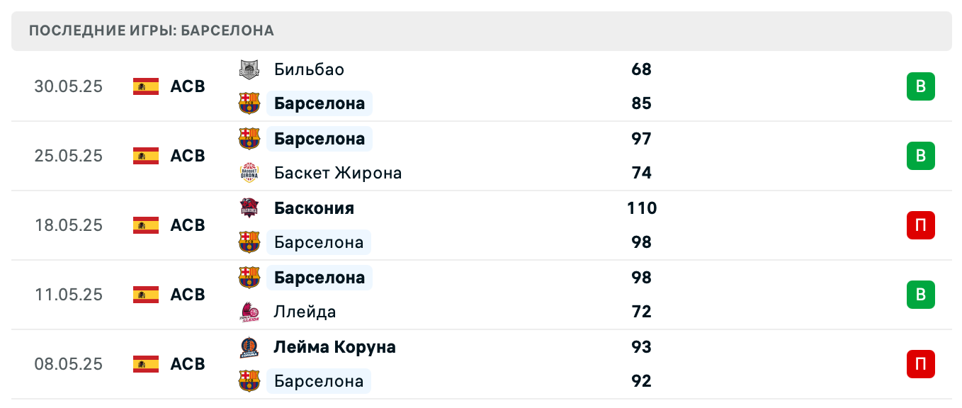 прогноз Уникаха – Барселона