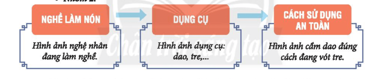 CHỦ ĐỀ 7: TÌM HIỂU NGHỀ TRUYỀN THỐNG Ở VIỆT NAM