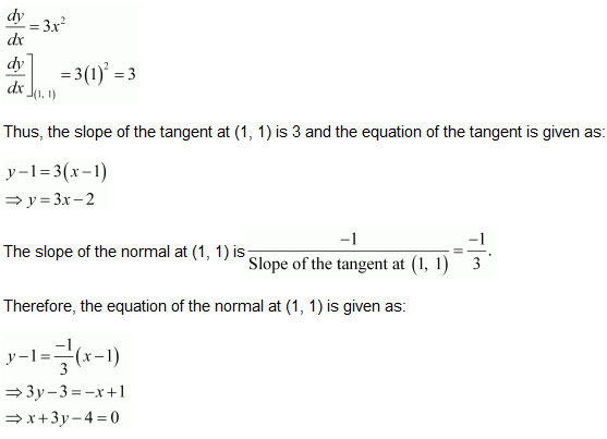 NCERT Solutions for Class 12 Maths Application of Derivatives