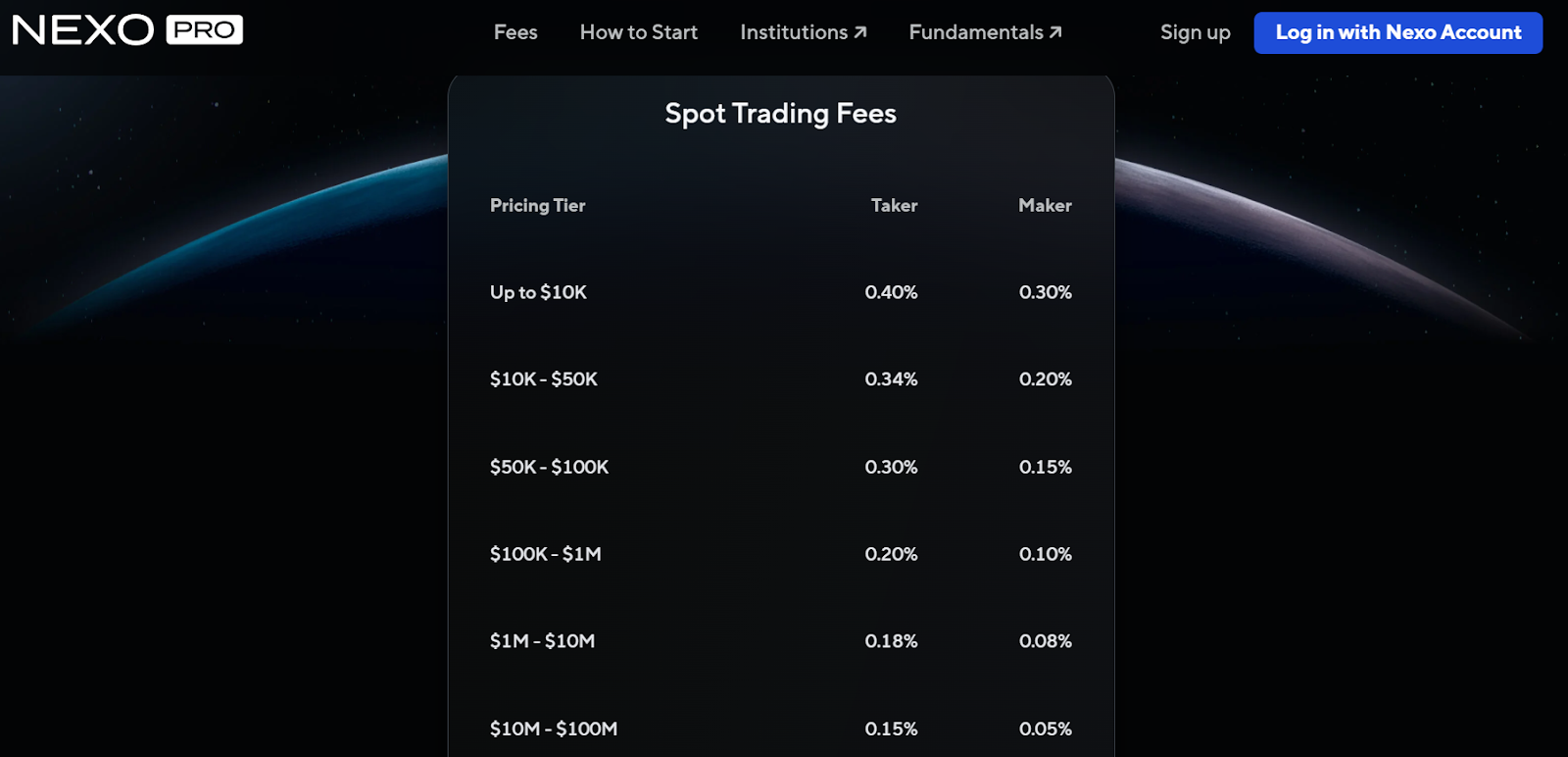 Spot trading fee schedule on NEXO pro