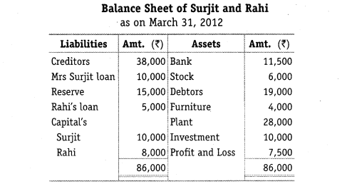 NCERT Solutions for Class 12 Accountancy Chapter 5 Dissolution of Partnership Firm Numerical Questions Q13